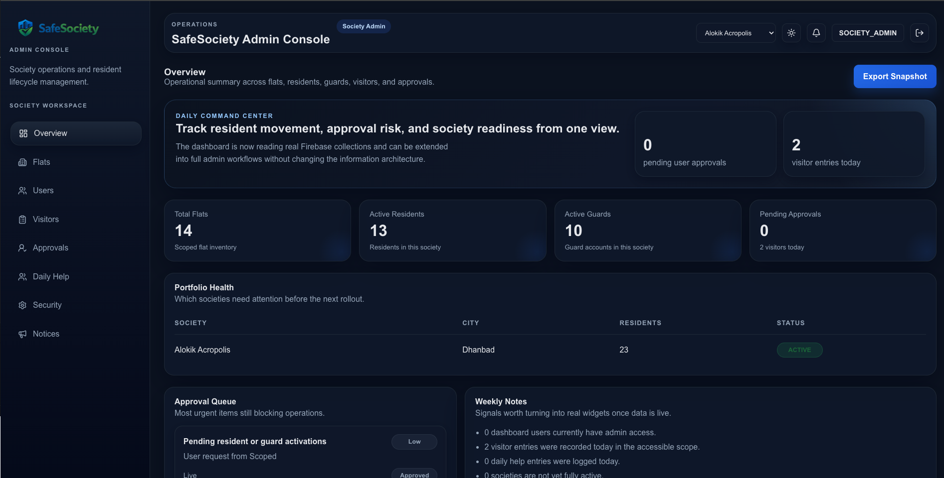 SafeSociety dashboard overview with portfolio health, approval queue, and weekly notes.